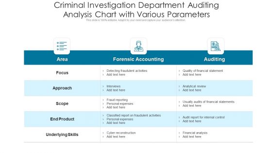 Criminal Investigation Department Auditing Analysis Chart With Various Parameters Ppt PowerPoint Presentation File Graphics Pictures PDF