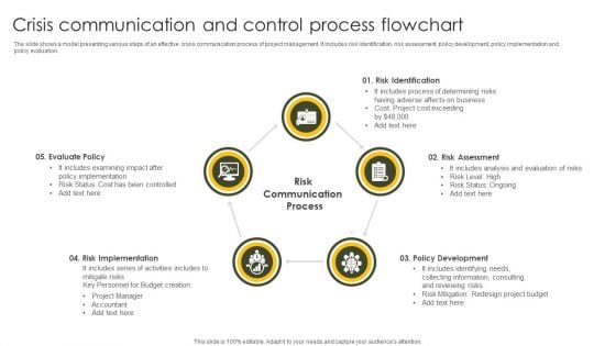 Crisis Communication And Control Process Flowchart Rules PDF