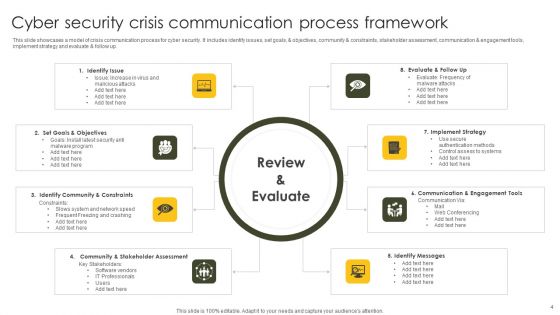 Crisis Communication Ppt PowerPoint Presentation Complete With Slides