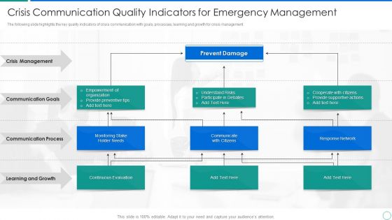 Crisis Communication Quality Indicators For Emergency Management Pictures PDF