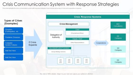 Crisis Communication System With Response Strategies Professional PDF Crisis Communication System With Response Strategies Professional PDF