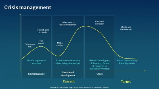 Crisis Management AI For Brand Administration Themes PDF