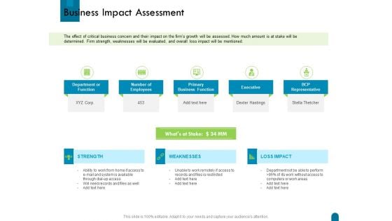 Crisis Management Business Impact Assessment Ppt Summary Format Ideas PDF