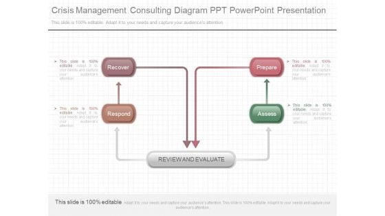 Crisis Management Consulting Diagram Ppt Powerpoint Presentation