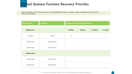 Crisis Management Critical Business Functions Recovery Priorities Ppt Portfolio Designs Download PDF