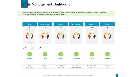 Crisis Management Dashboard Ppt Inspiration Design Templates PDF