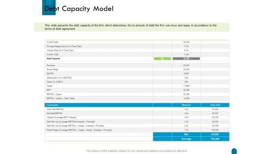 Crisis Management Debt Capacity Model Ppt Pictures Smartart PDF