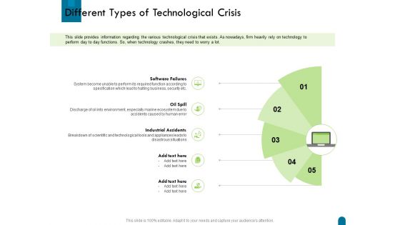 Crisis Management Different Types Of Technological Crisis Ppt Portfolio Example PDF