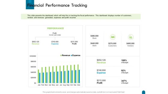 Crisis Management Financial Performance Tracking Ppt Professional Graphics PDF