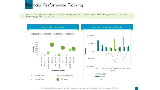 Crisis Management Financial Performance Tracking Status Ppt Pictures Professional PDF