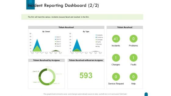 Crisis Management Incident Reporting Dashboard Faults Ppt Gallery Visual Aids PDF