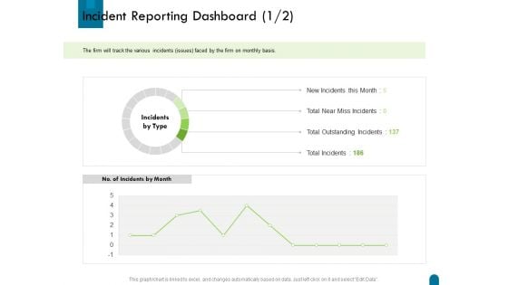 Crisis Management Incident Reporting Dashboard Ppt Icon File Formats PDF