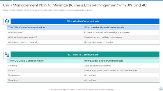 Crisis Management Plan To Minimize Business Loss Ppt PowerPoint Presentation Complete Deck With Slides