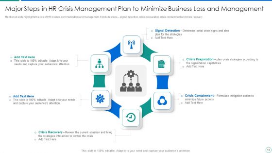 Crisis Management Plan To Minimize Business Loss Ppt PowerPoint Presentation Complete Deck With Slides