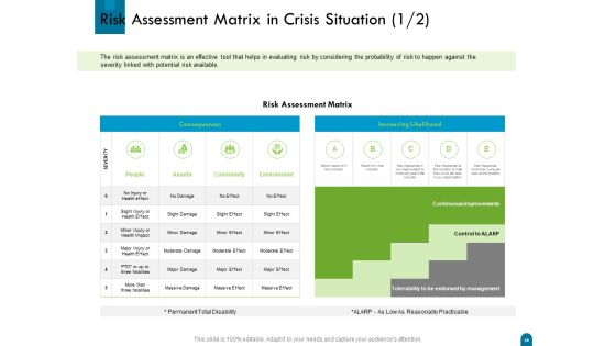 Crisis Management Ppt PowerPoint Presentation Complete Deck With Slides Slide28