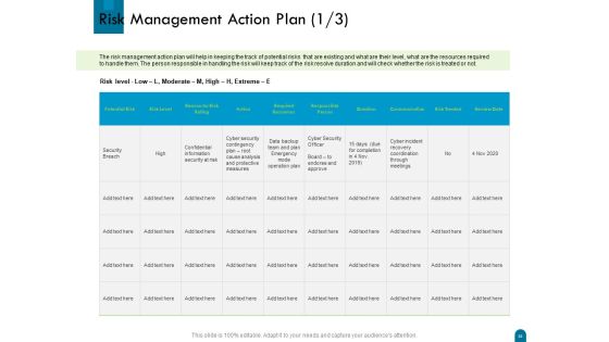 Crisis Management Ppt PowerPoint Presentation Complete Deck With Slides Slide31