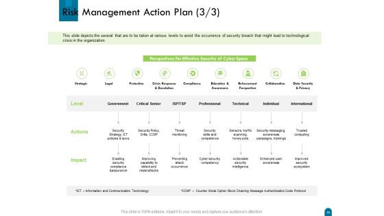Crisis Management Ppt PowerPoint Presentation Complete Deck With Slides Slide33
