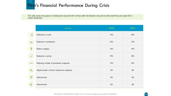 Crisis Management Ppt PowerPoint Presentation Complete Deck With Slides Slide49
