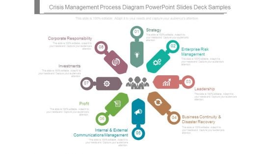 Crisis Management Process Diagram Powerpoint Slides Deck Samples