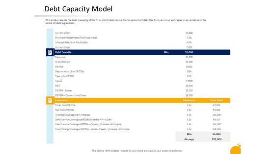 Crisis Management Program Presentation Debt Capacity Model Introduction PDF