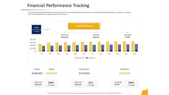 Crisis Management Program Presentation Financial Performance Tracking Slides PDF