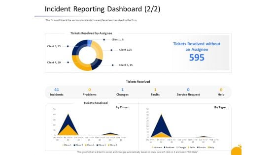 Crisis Management Program Presentation Incident Reporting Dashboard Assignee Microsoft PDF