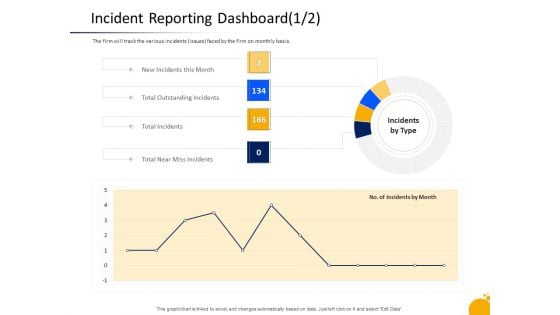 Crisis Management Program Presentation Incident Reporting Dashboard Outstanding Mockup PDF