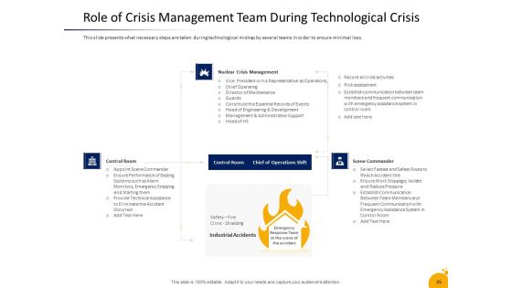 Crisis Management Program Presentation Ppt PowerPoint Presentation Complete Deck With Slides