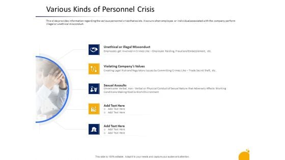 Crisis Management Program Presentation Various Kinds Of Personnel Crisis Background PDF