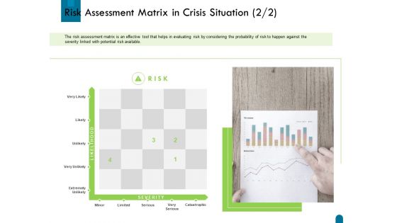 Crisis Management Risk Assessment Matrix In Crisis Situation Severity Ppt Pictures Graphics Tutorials PDF