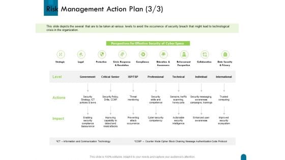 Crisis Management Risk Management Action Plan Legal Ppt Infographic Template Gridlines PDF