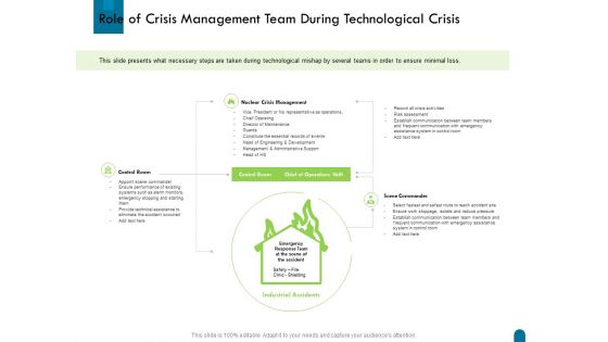 Crisis Management Role Of Crisis Management Team During Technological Crisis Ppt Pictures Templates PDF