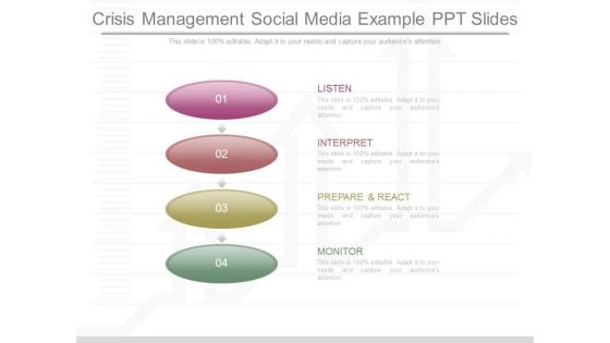 Crisis Management Social Media Example Ppt Slides