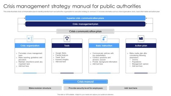 Crisis Management Strategy Manual For Public Authorities Structure PDF