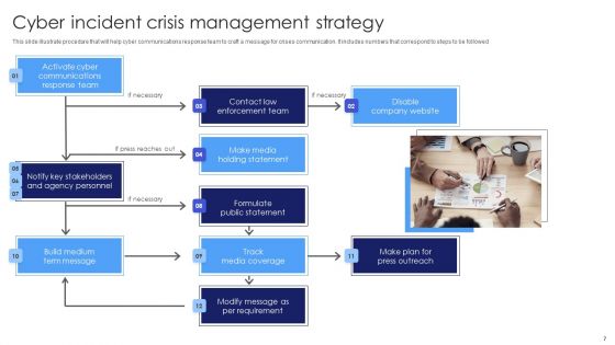 Crisis Management Strategy Ppt PowerPoint Presentation Complete Deck With Slides