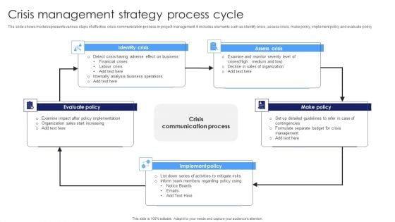 Crisis Management Strategy Process Cycle Pictures PDF