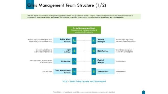 Crisis Management Team Structure Ppt Infographic Template Background Images PDF Crisis Management Team Structure Ppt Infographic Template Background Images PDF