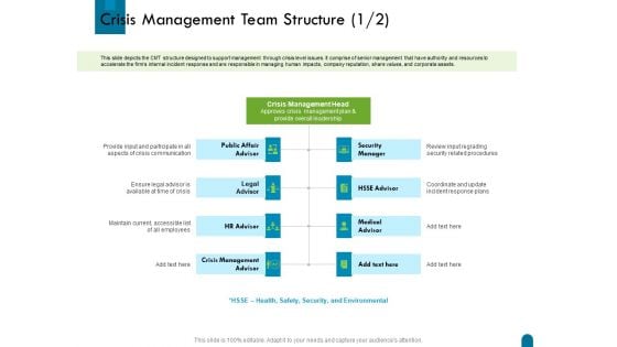 Crisis Management Team Structure Ppt Infographic Template Background Images PDF