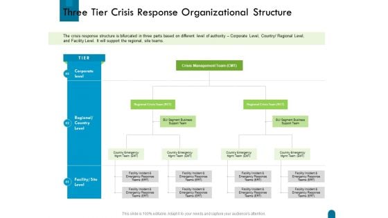 Crisis Management Three Tier Crisis Response Organizational Structure Ppt Summary Example File PDF