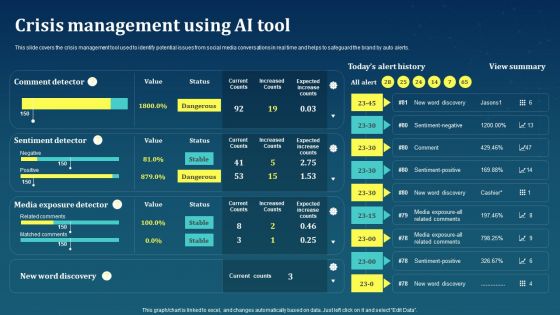 Crisis Management Using AI Tool AI For Brand Administration Clipart PDF