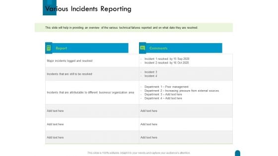 Crisis Management Various Incidents Reporting Ppt Icon Example File PDF