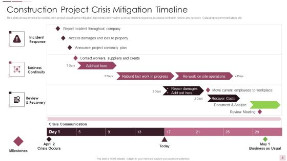Crisis Ppt PowerPoint Presentation Complete With Slides Slide08