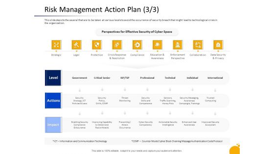 Crisis Program Presentation Risk Management Action Plan Strategic Guidelines PDF