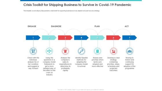 Crisis Toolkit For Shipping Business To Survive In Covid 19 Pandemic Professional PDF