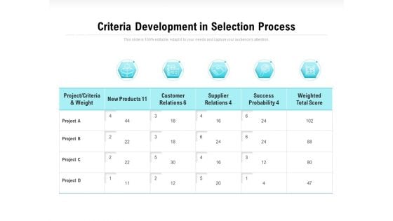 Criteria Development In Selection Process Ppt PowerPoint Presentation Infographic Template Infographics PDF