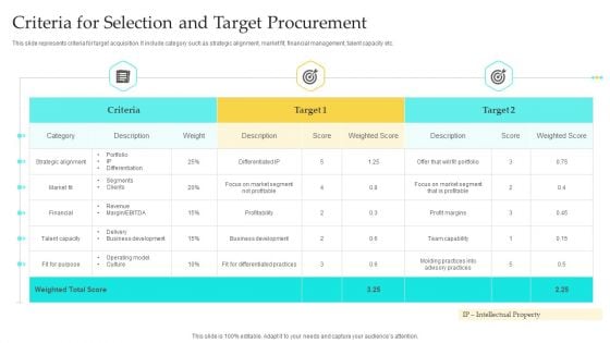 Criteria For Selection And Target Procurement Mockup PDF