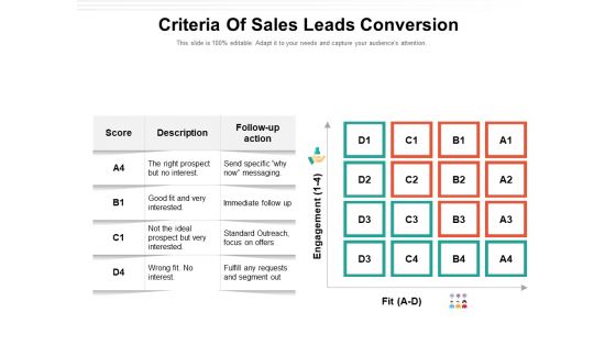 Criteria Of Sales Leads Conversion Ppt PowerPoint Presentation File Aids PDF