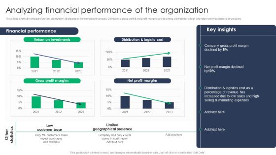 Criterion For Choosing Distribution Channel For Efficient Sales Administration Analyzing Financial Performance Of The Organization Microsoft PDF