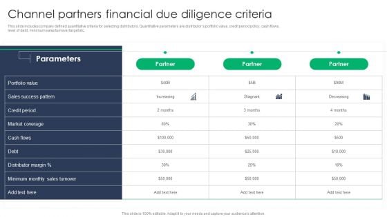 Criterion For Choosing Distribution Channel For Efficient Sales Administration Channel Partners Financial Due Diligence Criteria Themes PDF