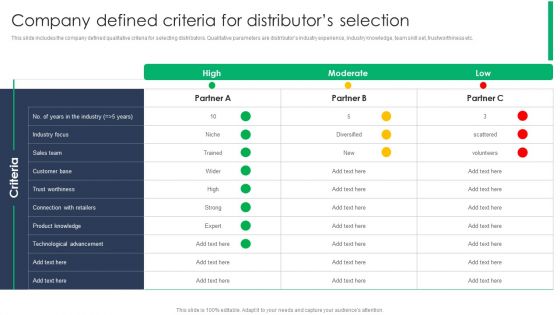 Criterion For Choosing Distribution Channel For Efficient Sales Administration Company Defined Criteria For Distributors Selection Inspiration PDF